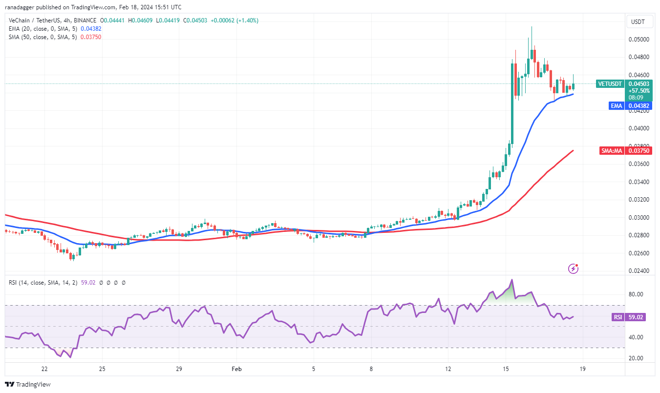 BNB、VET、RNDR和KAS都看涨,比特币多头力争保持5.2万美元插图8 BNB、VET、RNDR和KAS都看涨,比特币多头力争保持5.2万美元