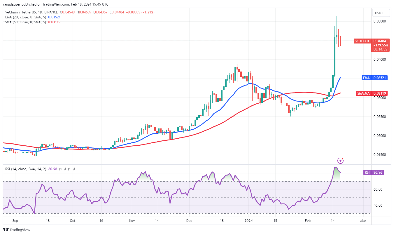 BNB、VET、RNDR和KAS都看涨,比特币多头力争保持5.2万美元插图7 BNB、VET、RNDR和KAS都看涨,比特币多头力争保持5.2万美元