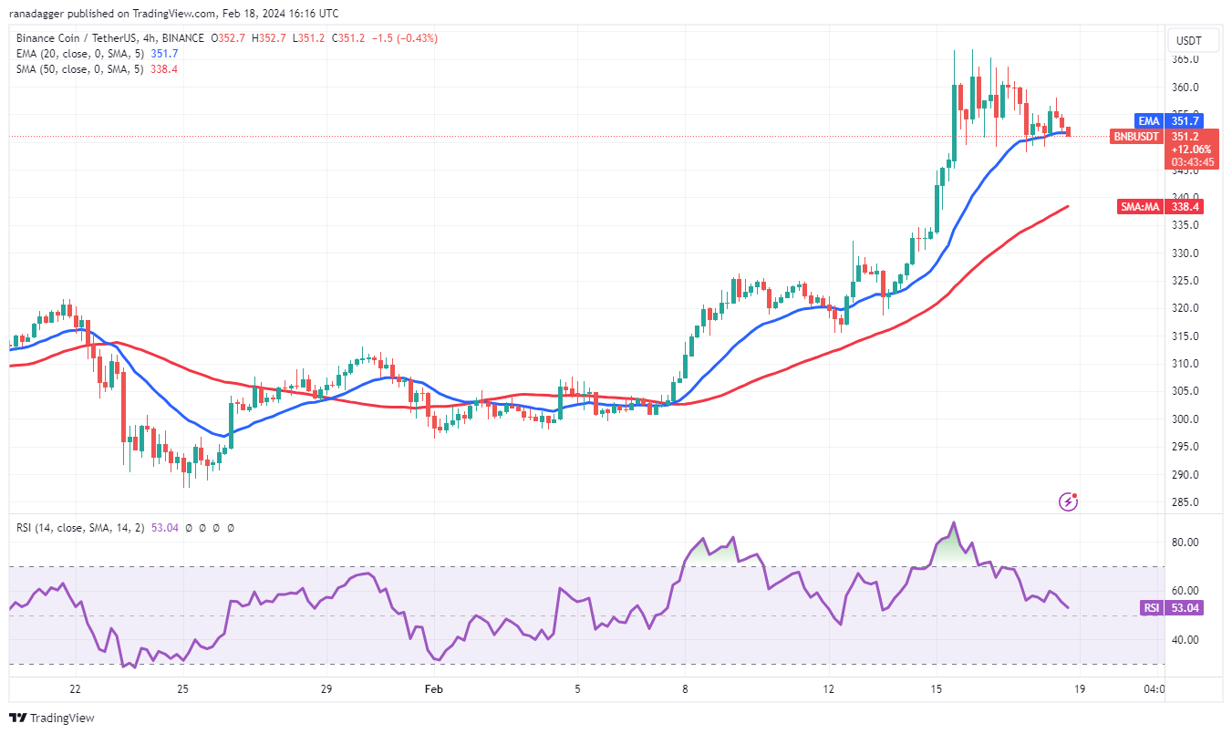 BNB、VET、RNDR和KAS都看涨,比特币多头力争保持5.2万美元插图4 BNB、VET、RNDR和KAS都看涨,比特币多头力争保持5.2万美元