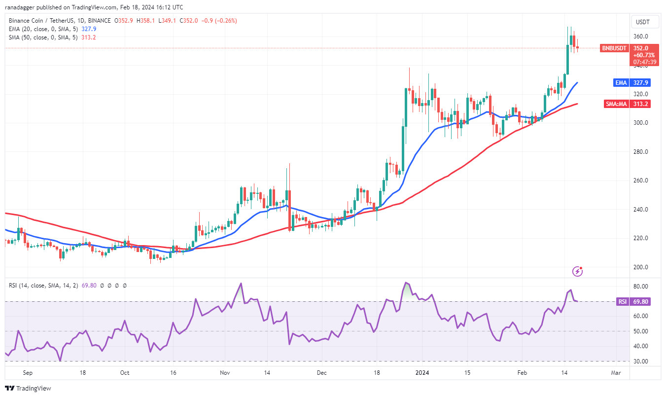 BNB、VET、RNDR和KAS都看涨,比特币多头力争保持5.2万美元插图3 BNB、VET、RNDR和KAS都看涨,比特币多头力争保持5.2万美元