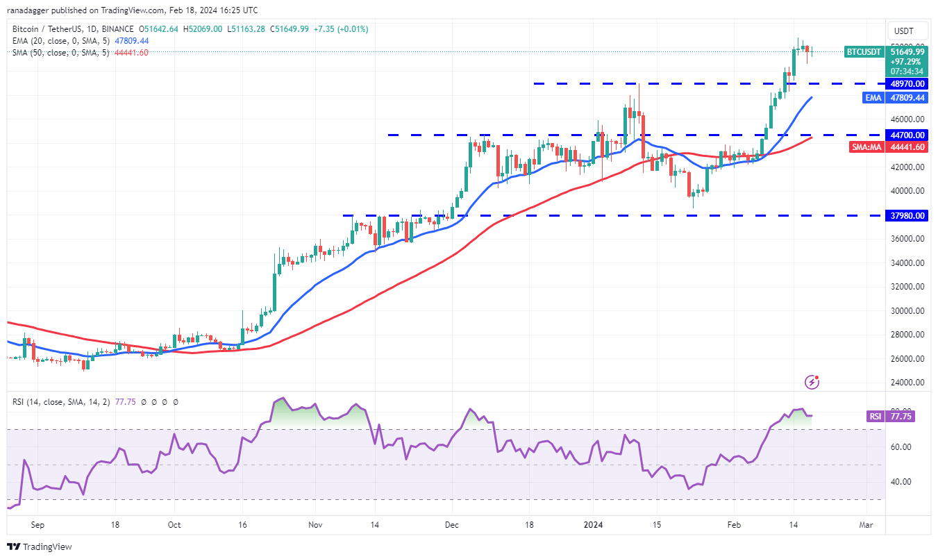 BNB、VET、RNDR和KAS都看涨,比特币多头力争保持5.2万美元插图1 BNB、VET、RNDR和KAS都看涨,比特币多头力争保持5.2万美元