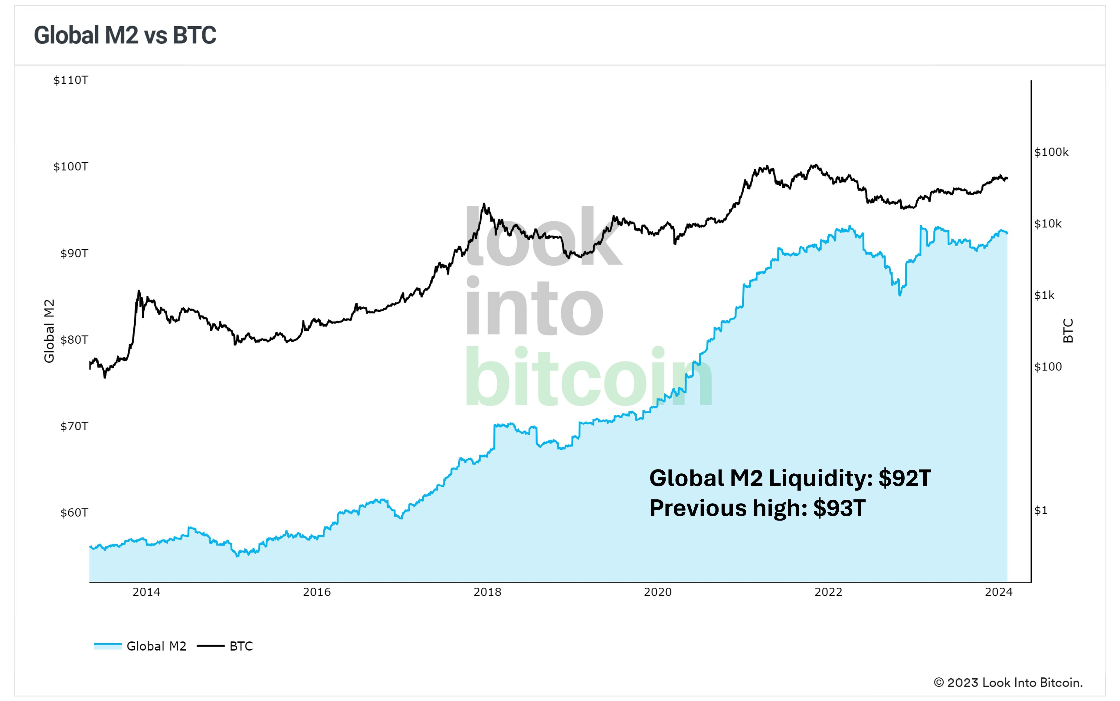 本周比特币需要了解的5件事:未平仓合约与6.9万美元的比特币价格相呼应插图2 本周比特币需要了解的5件事:未平仓合约与6.9万美元的比特币价格相呼应
