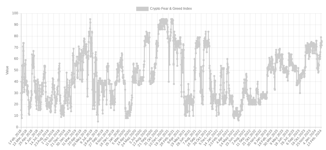 本周比特币需要了解的5件事:未平仓合约与6.9万美元的比特币价格相呼应插图4 本周比特币需要了解的5件事:未平仓合约与6.9万美元的比特币价格相呼应