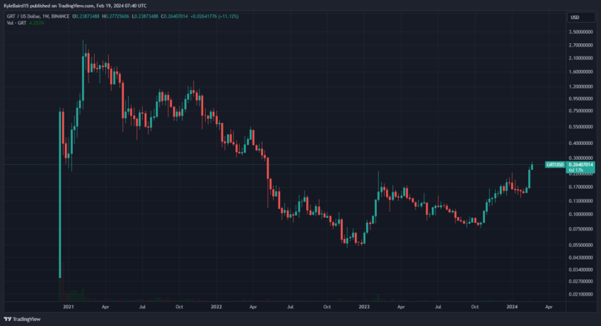 AI代币投机淘金热在科技股繁荣中复苏插图1 AI代币投机淘金热在科技股繁荣中复苏