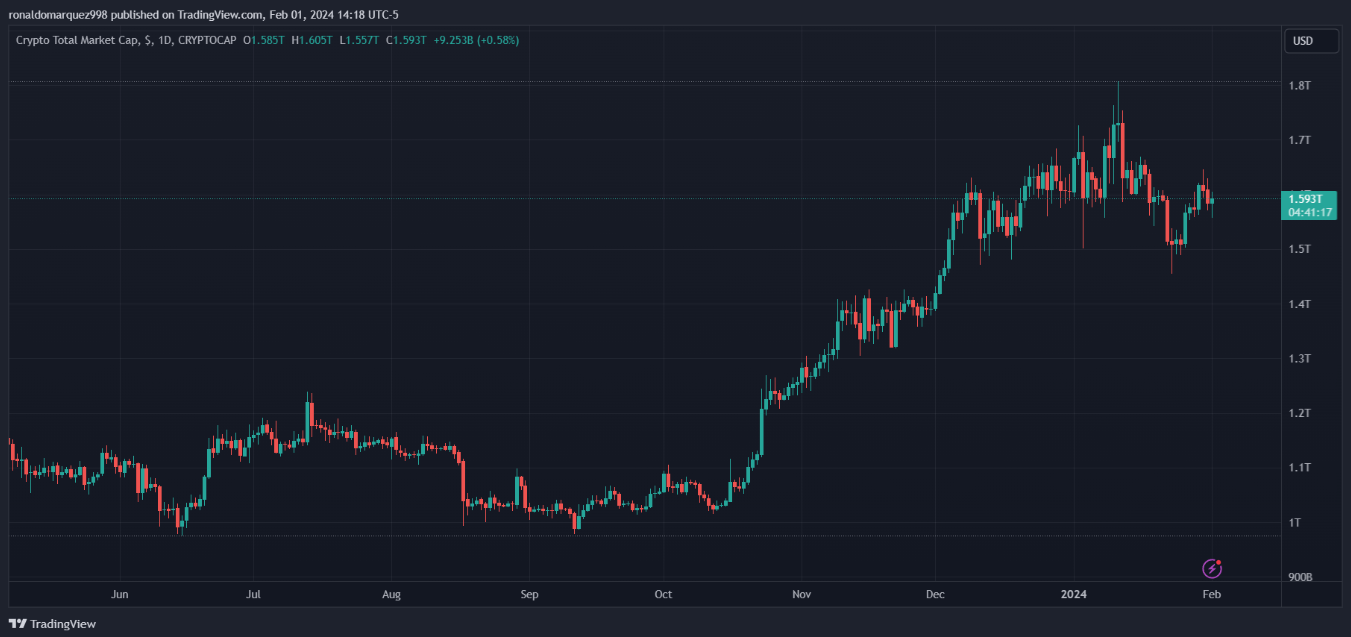 Genesis与SEC达成协议,同意为Gemini Earn计划诉讼支付2100万美元插图 Genesis与SEC达成协议,同意为Gemini Earn计划诉讼支付2100万美元