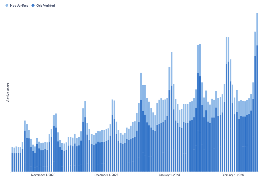 WLD币价格飙升可能会让三箭资本和FTX的债权人受益插图 WLD币价格飙升可能会让三箭资本和FTX的债权人受益