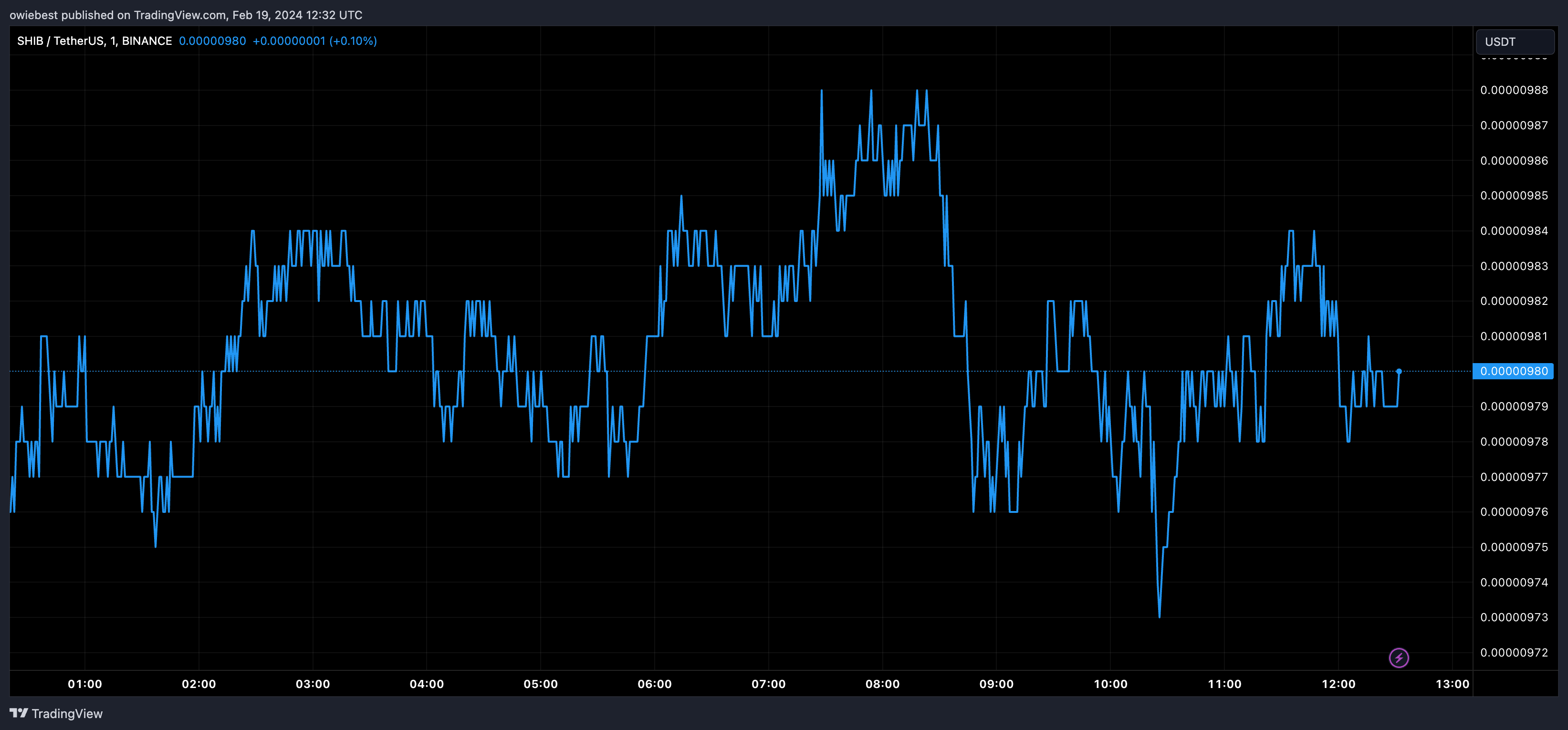 Coinbase将比特币、狗狗币从支付服务中下架,但保留柴犬币SHIB插图 Coinbase将比特币、狗狗币从支付服务中下架,但保留柴犬币SHIB