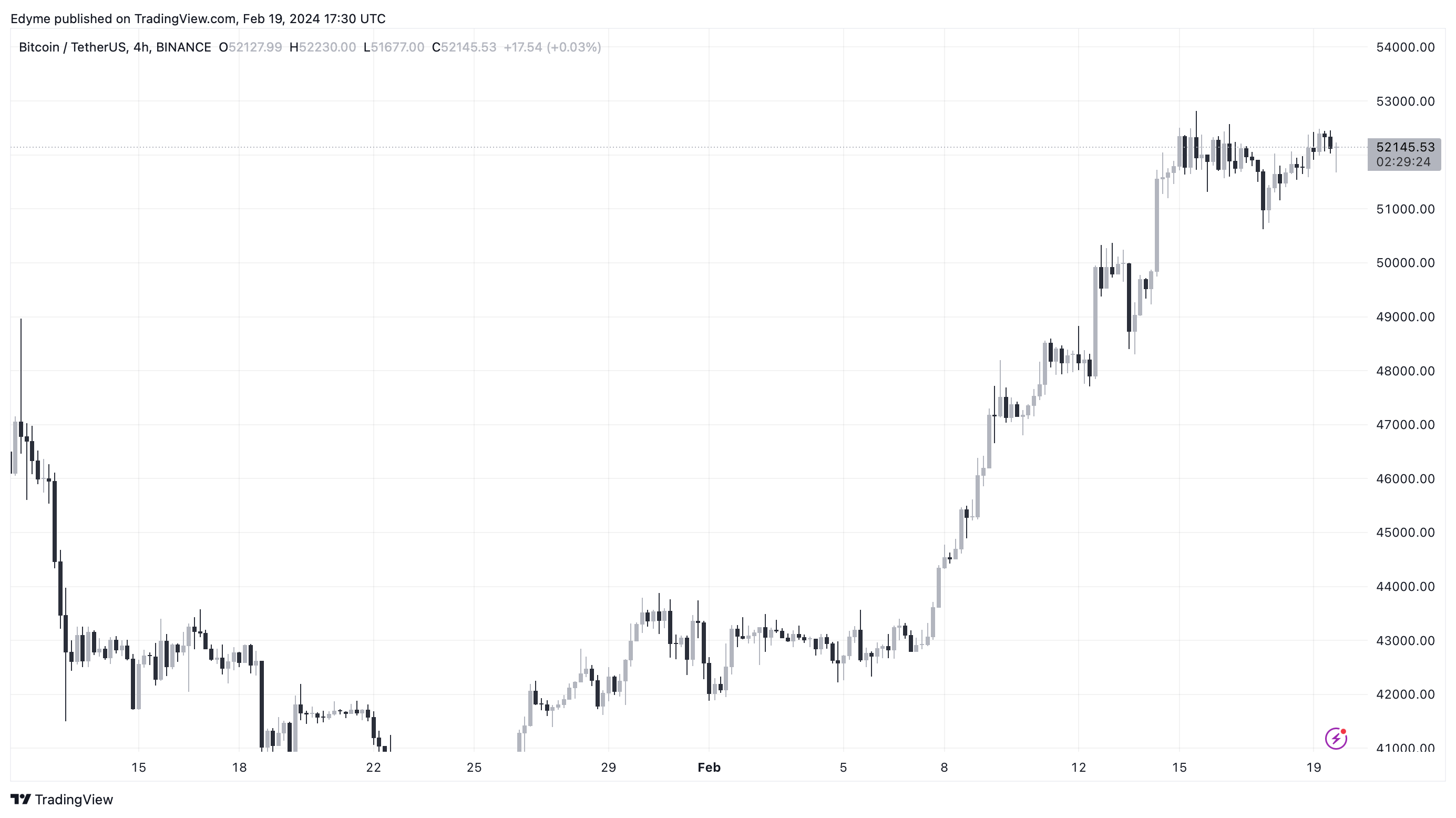 数字资产基金流入24亿美元,背后的关键因素是什么?插图2 数字资产基金流入24亿美元,背后的关键因素是什么?