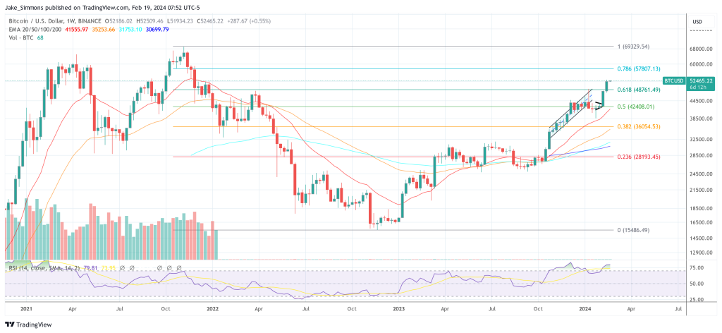 加密货币预测：本周值得关注的数字货币