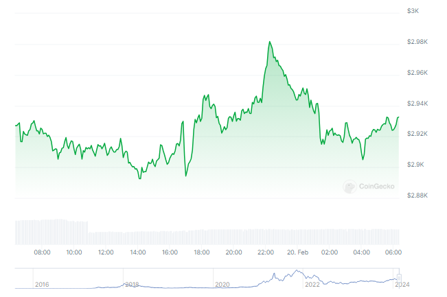 2月20日出现投资者购买了1.6亿美元的以太坊，会是孙宇晨吗？