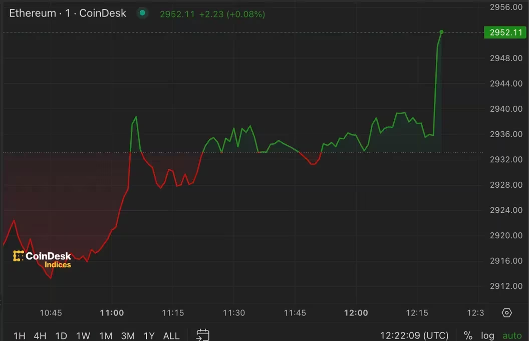 以太坊价格涨至3000美元插图 以太坊价格涨至3000美元