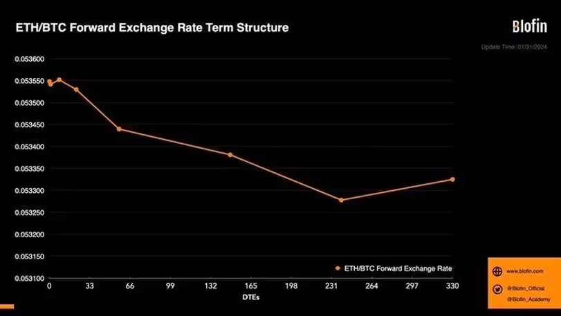 尽管现货以太坊ETF不断发展,但交易者更喜欢比特币而不是以太币插图 尽管现货以太坊ETF不断发展,但交易者更喜欢比特币而不是以太币