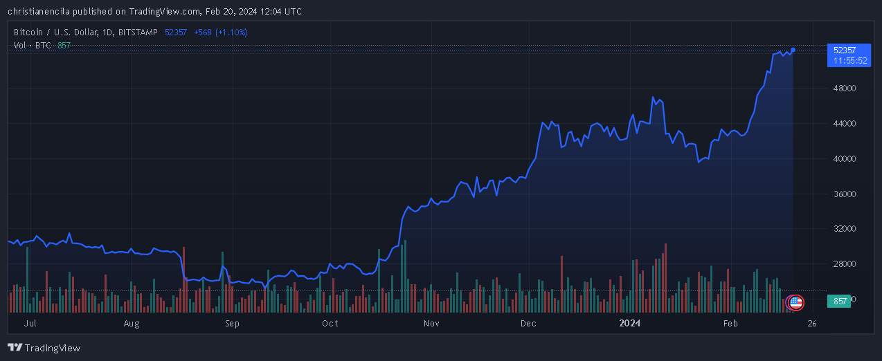 金融大师预测比特币价格将于2024年6月达到10万美元插图 金融大师预测比特币价格将于2024年6月达到10万美元