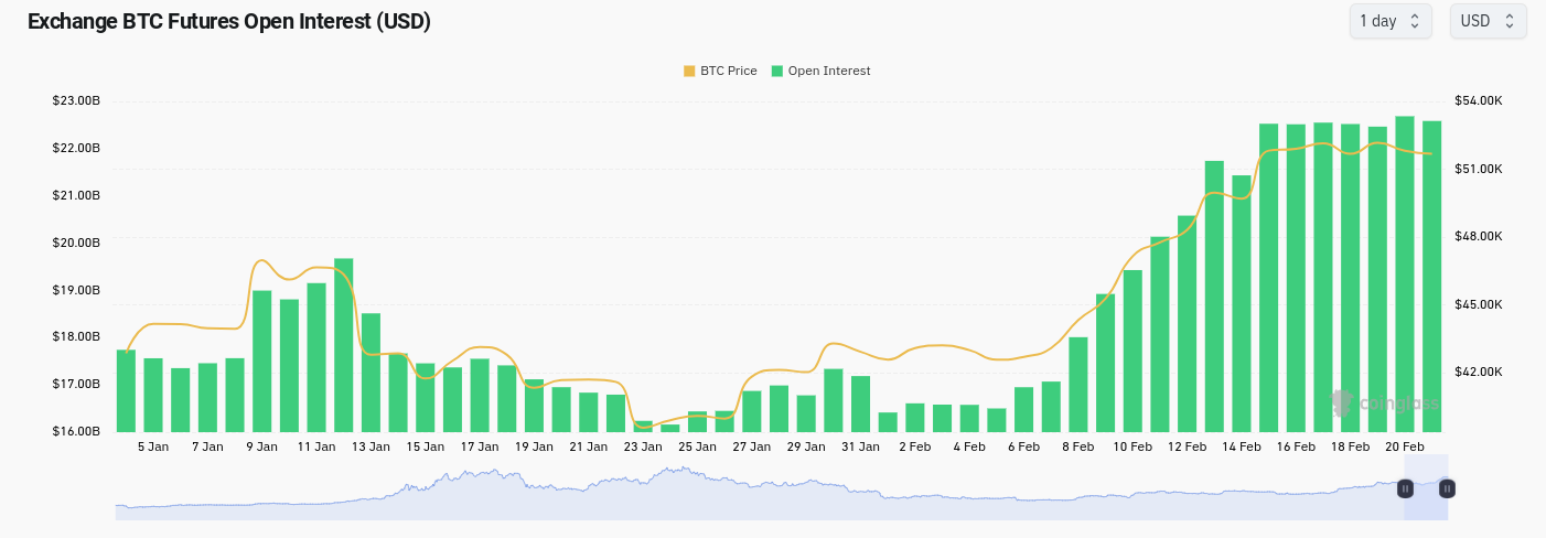 比特币价格飙升至5.3万美元,但比特币多头遭遇阻力插图1 比特币价格飙升至5.3万美元,但比特币多头遭遇阻力