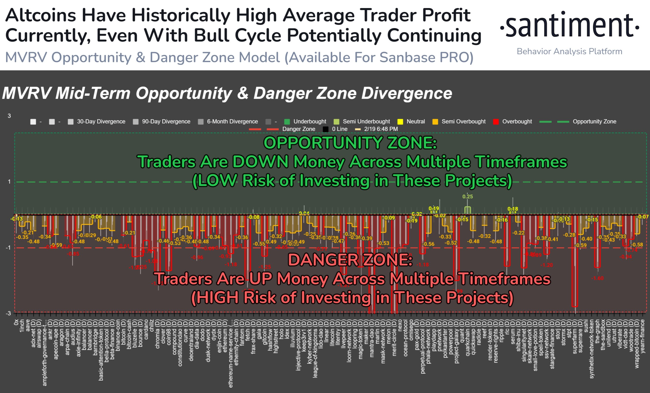 主流数字货币陷入危险区,回调即将到来吗?插图 主流数字货币陷入危险区,回调即将到来吗?
