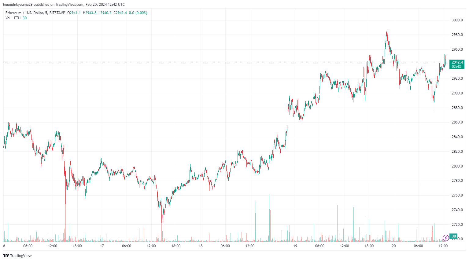 主流数字货币陷入危险区,回调即将到来吗?插图1 主流数字货币陷入危险区,回调即将到来吗?