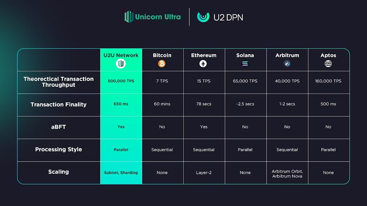 2024年最值得关注的Web3公司