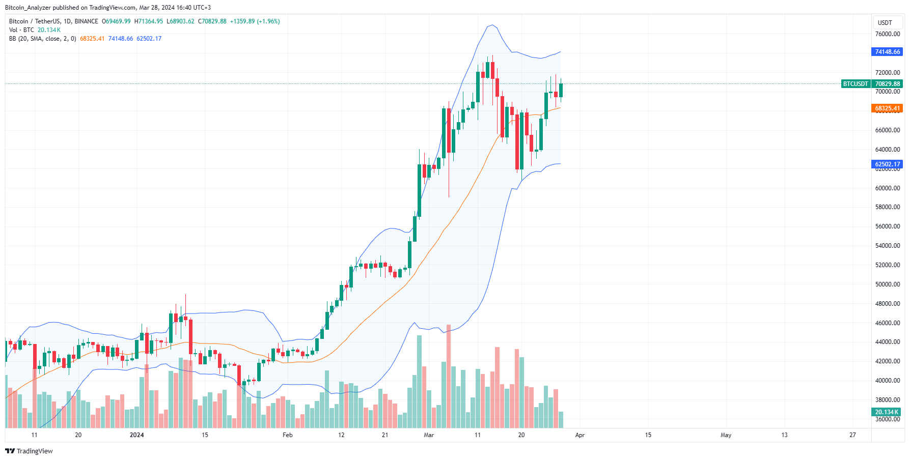 Glassnode数据显示比特币正处于十字路口:是持有还是获利了结的时候?插图1 Glassnode数据显示比特币正处于十字路口:是持有还是获利了结的时候?