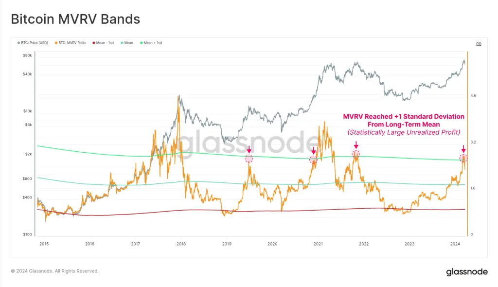 Glassnode数据显示比特币正处于十字路口:是持有还是获利了结的时候?插图 Glassnode数据显示比特币正处于十字路口:是持有还是获利了结的时候?