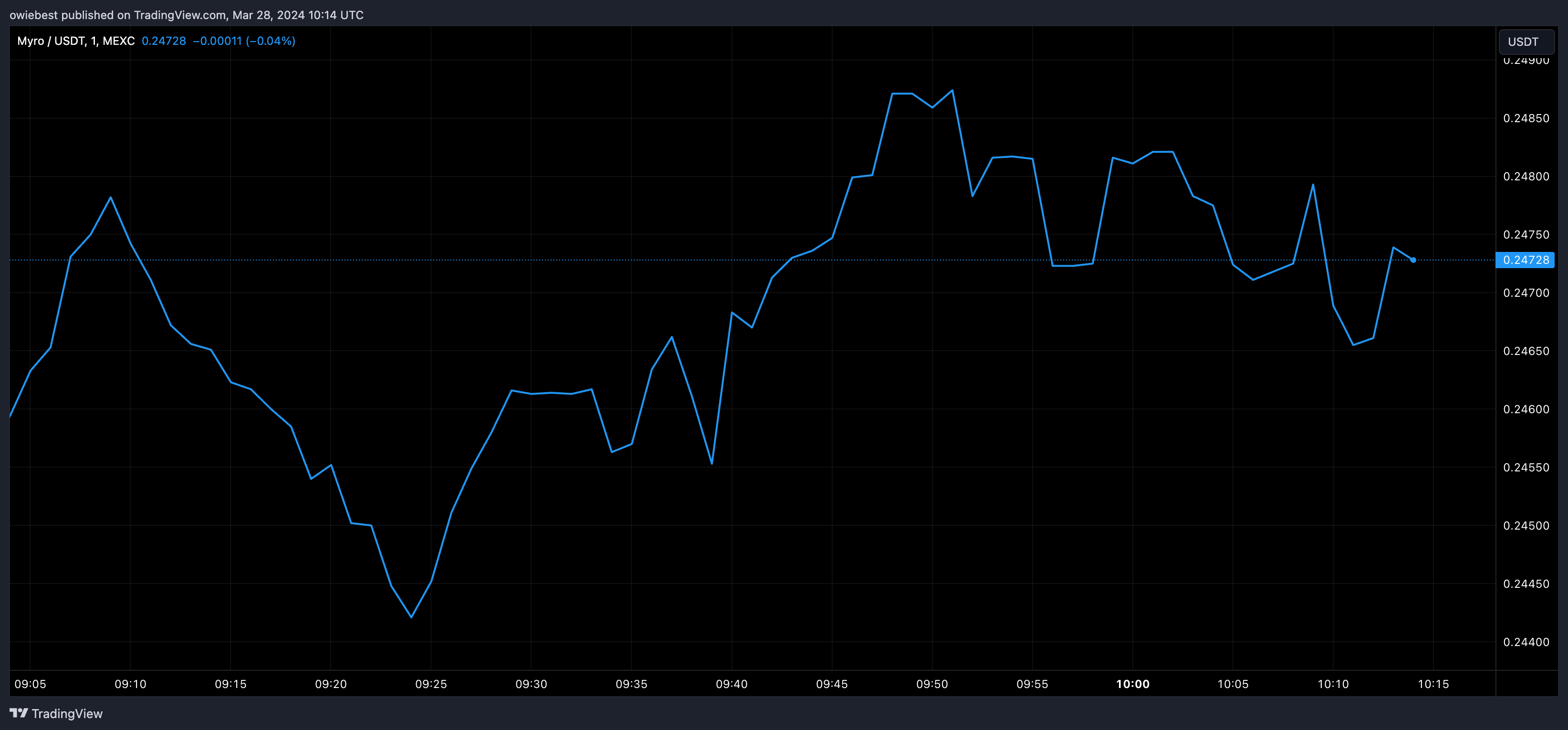 牛市中可带来丰厚回报的三个MEME币