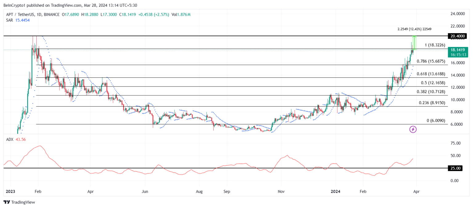 4月份值得关注的3种数字货币