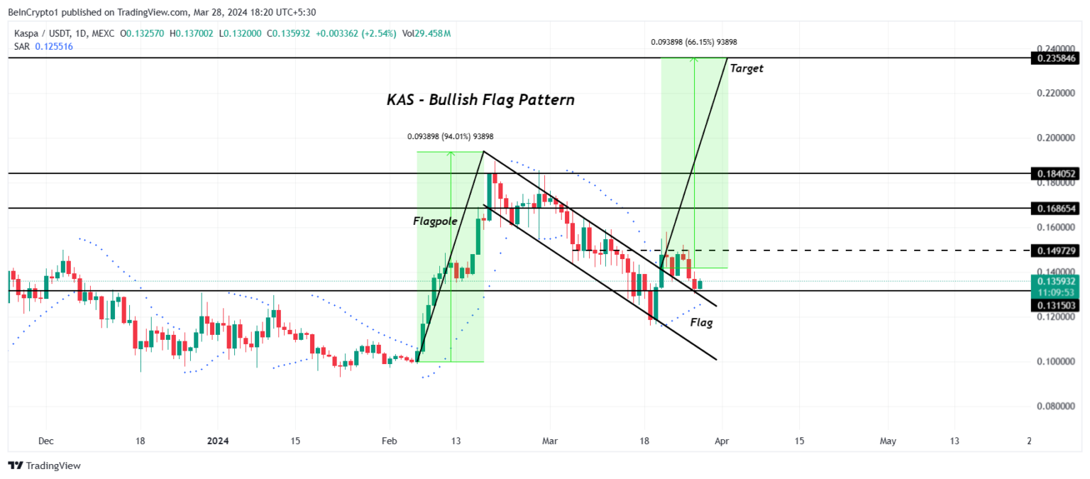4月份值得关注的3种数字货币