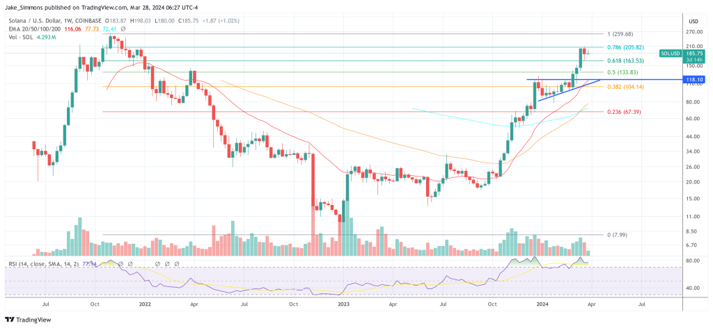 加密货币律师表示Coinbase-SEC的裁决给Solana的未来蒙上阴影
