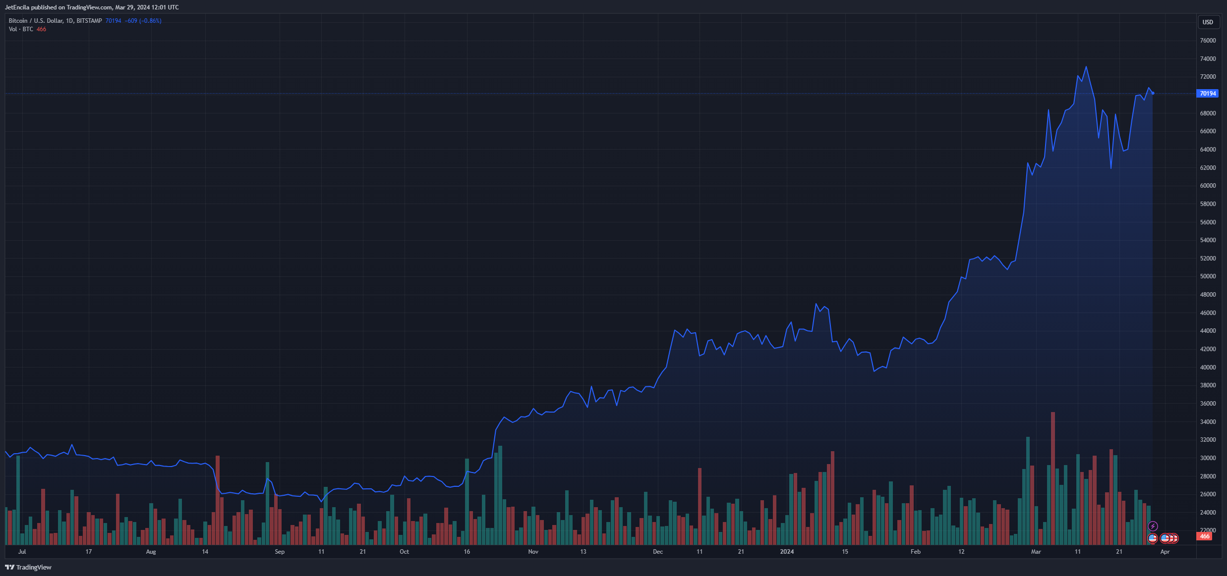 专家表示到2025年,比特币价格将达到15万美元插图 专家表示到2025年,比特币价格将达到15万美元