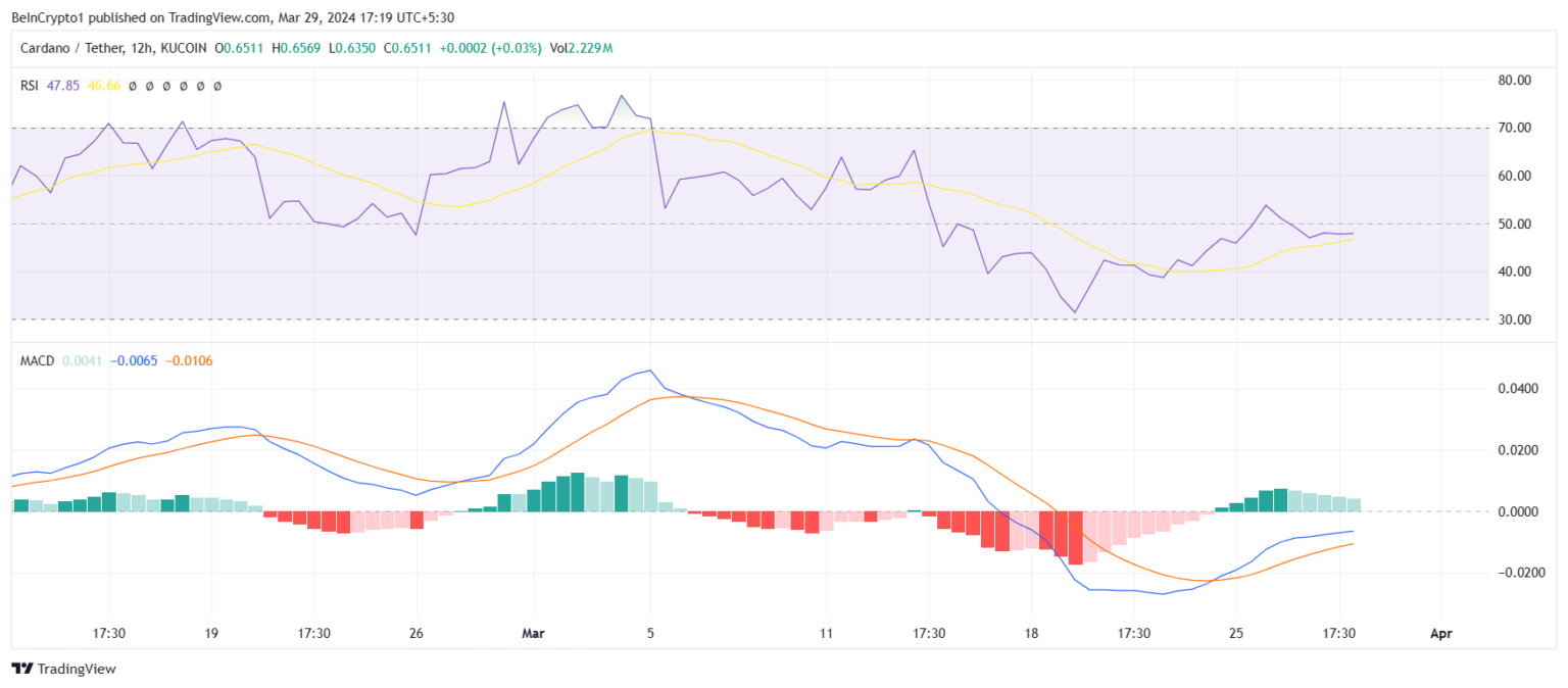 ADA币价格下一步是否会上涨至0.75美元?插图1 ADA币价格下一步是否会上涨至0.75美元?