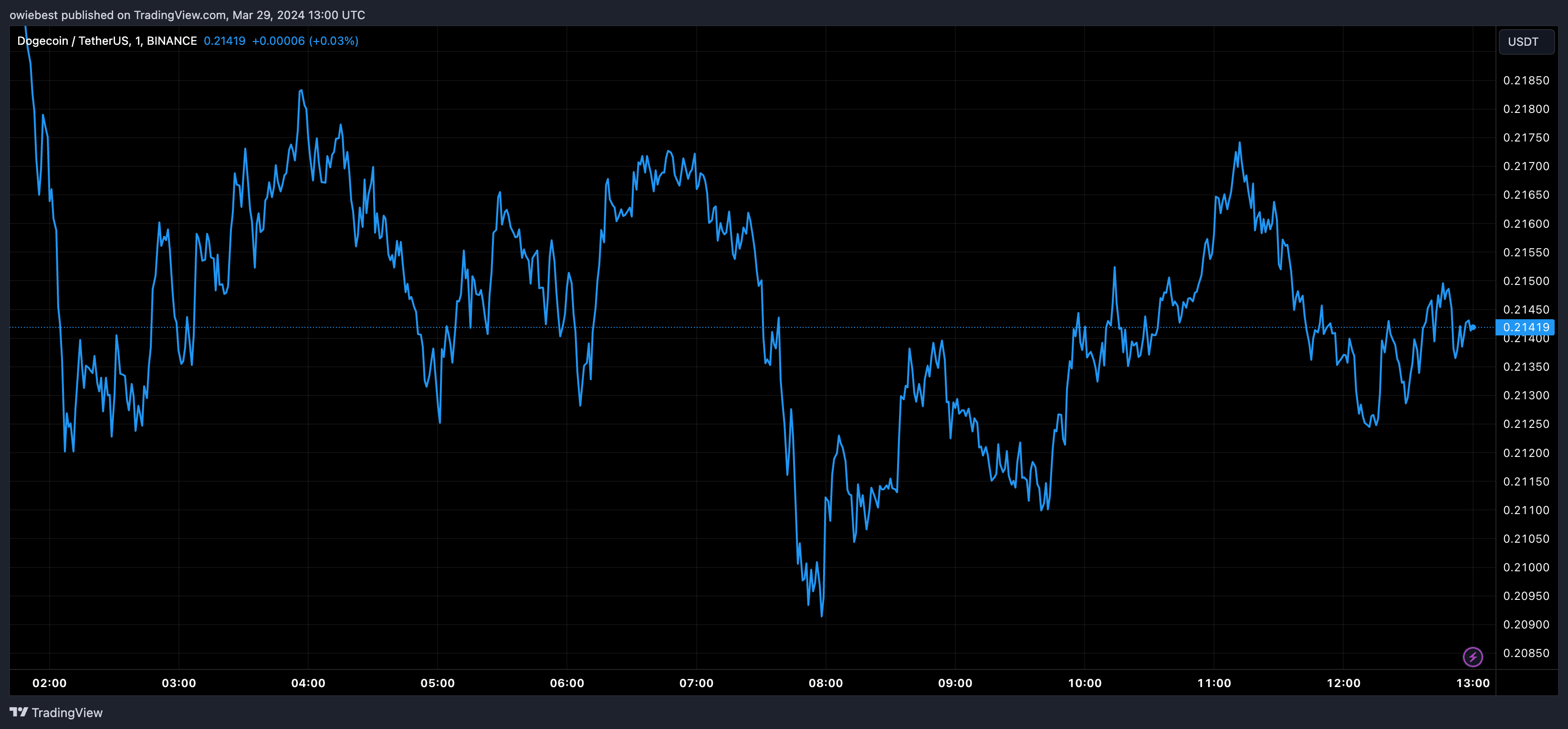 狗狗币分析师预测DOGE支付何时将在X上首次亮相插图 狗狗币分析师预测DOGE支付何时将在X上首次亮相