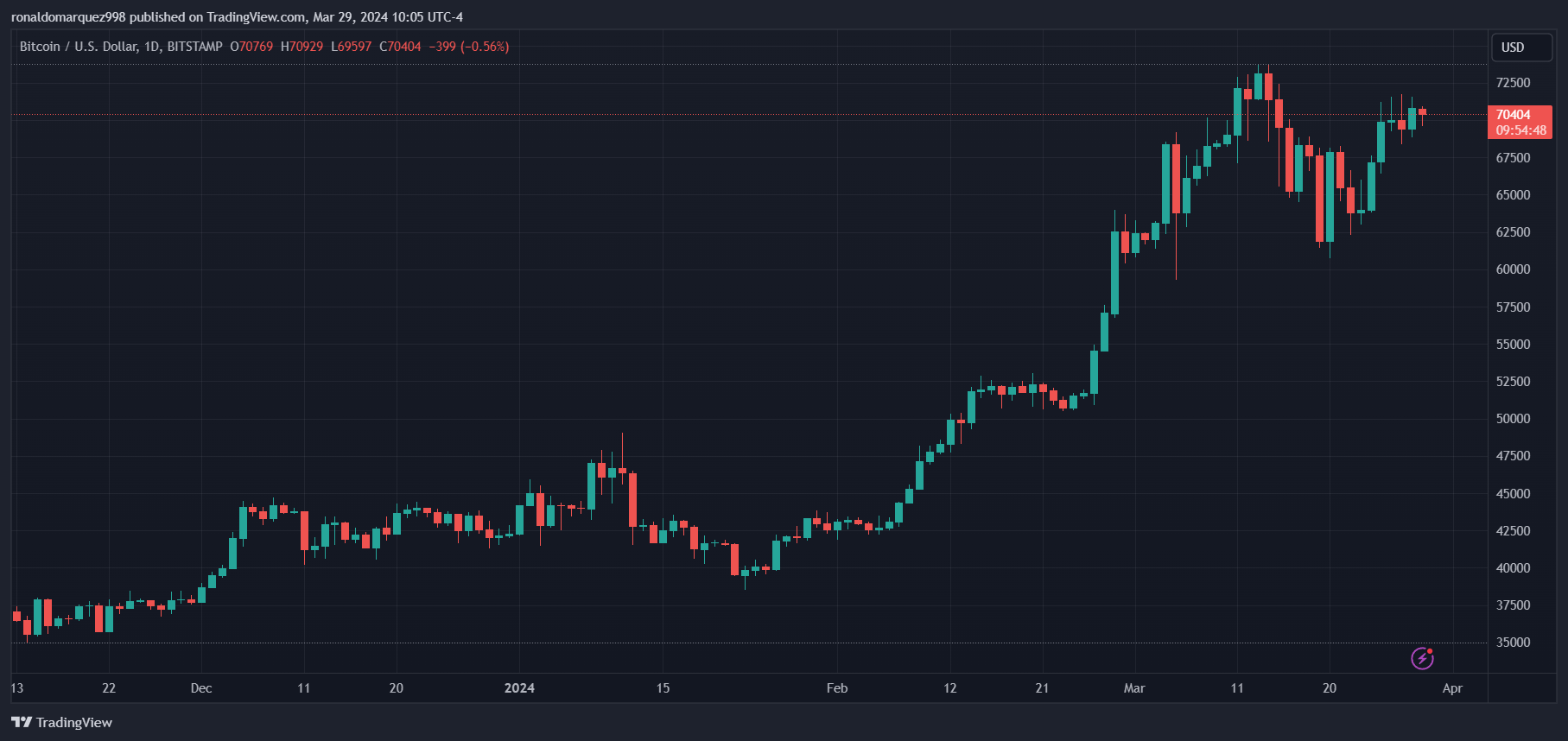 比特币期货获准在巴西B3交易所交易,将于4月17日推出插图 比特币期货获准在巴西B3交易所交易,将于4月17日推出