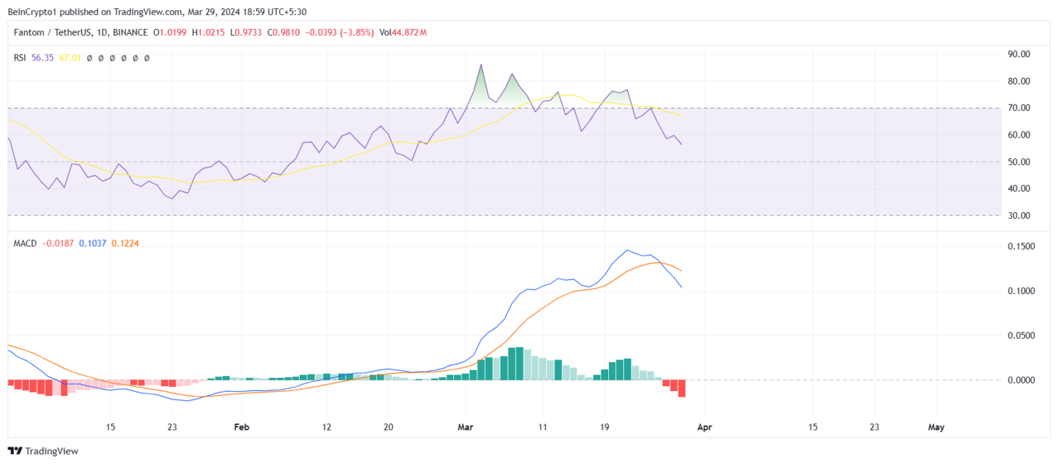 2024年4月最大的加密货币预测