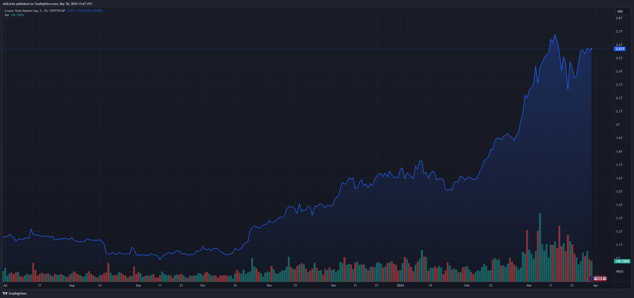 世界币的隐私计划获得以太坊创始人的认可