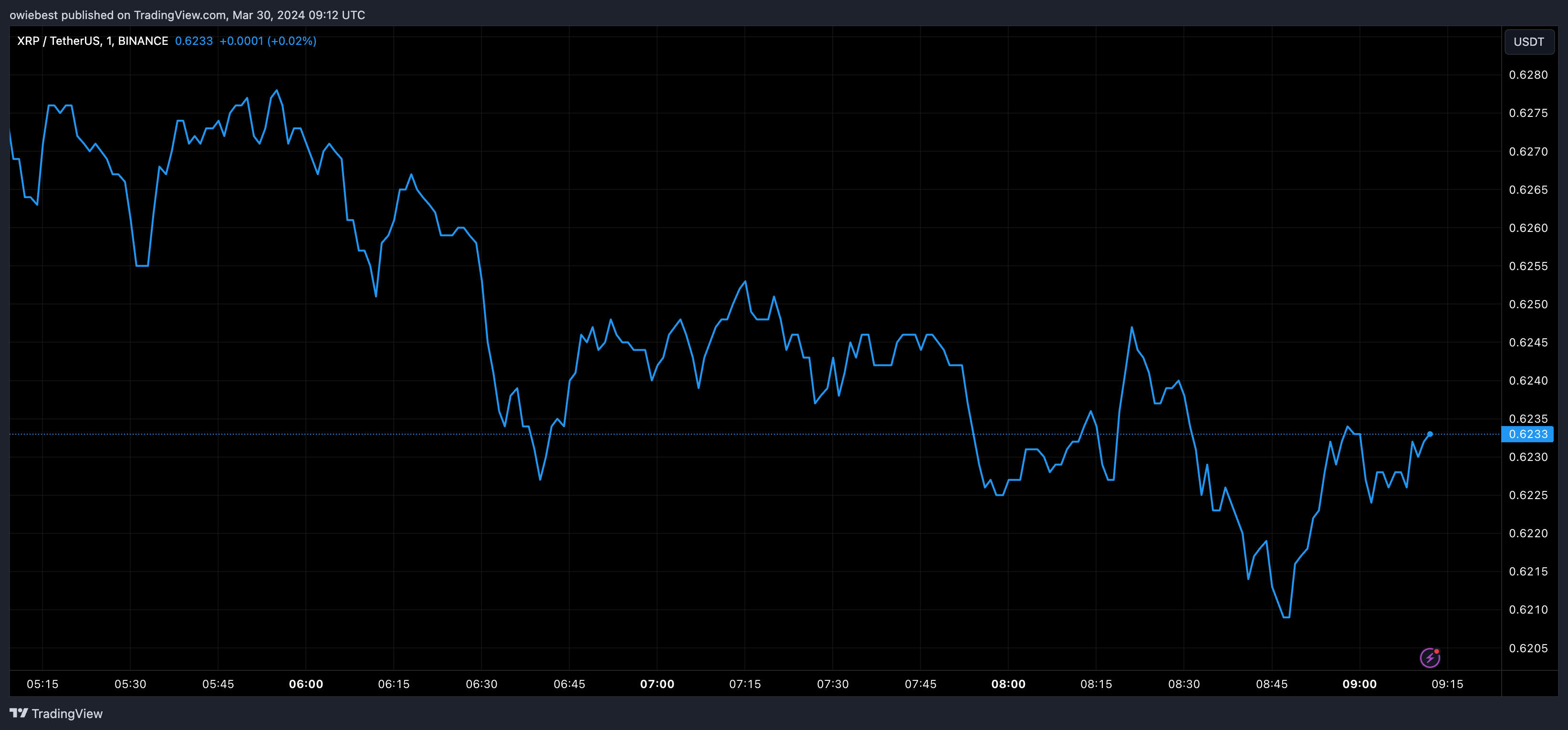 瑞波币XRP为什么不可能大幅上涨？