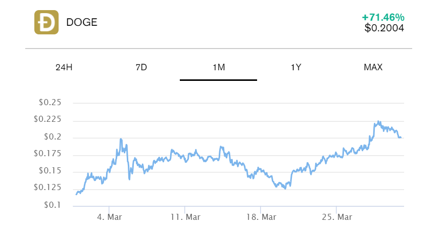 比特币行情在70000美元区间震荡,MEME币抢尽风头插图 比特币行情在70000美元区间震荡,MEME币抢尽风头