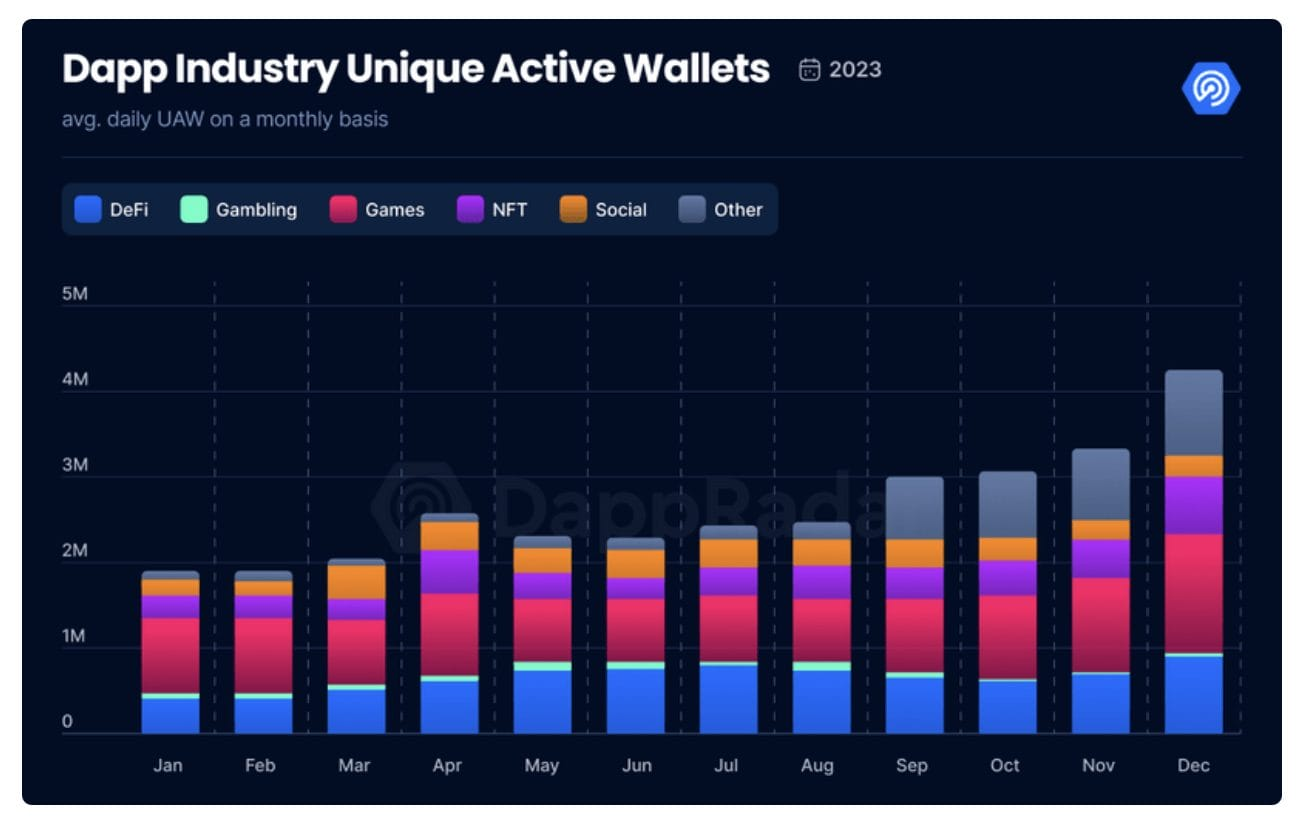 去中心化困境:区块链游戏需要数据来获取用户插图 去中心化困境:区块链游戏需要数据来获取用户