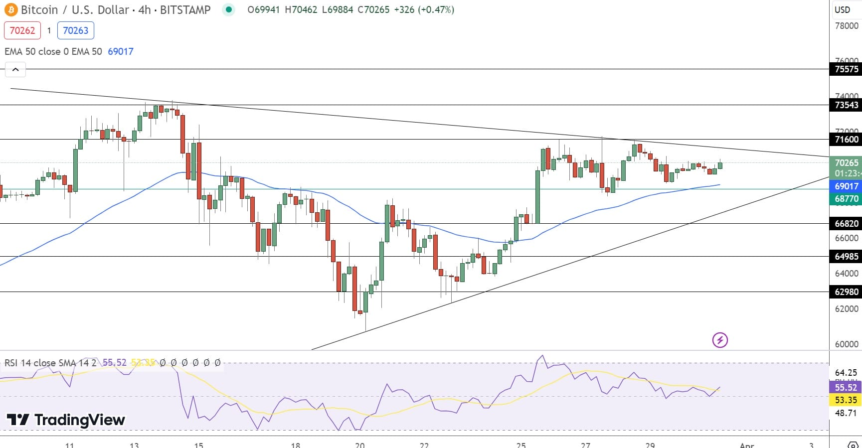 比特币每日交易量降至160亿美元插图 比特币每日交易量降至160亿美元