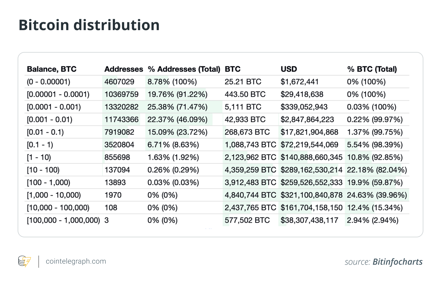 什么是比特币鲸鱼以及如何发现它们？