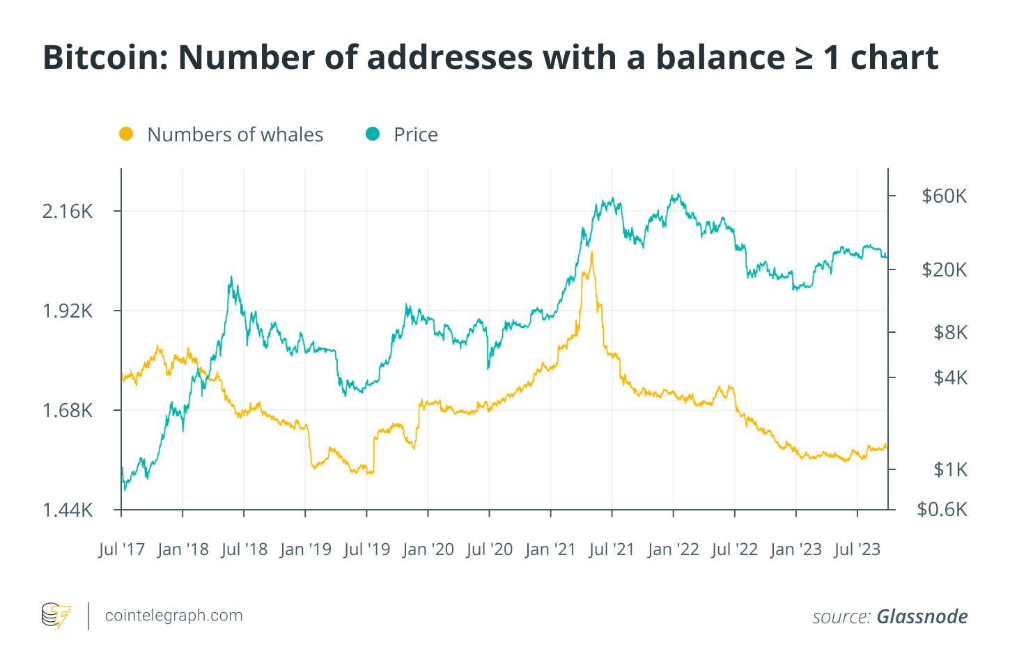 什么是比特币鲸鱼以及如何发现它们？