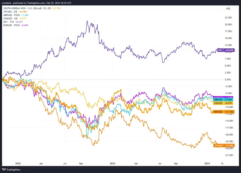 比特币价格在全球范围内创下历史新高插图 比特币价格在全球范围内创下历史新高