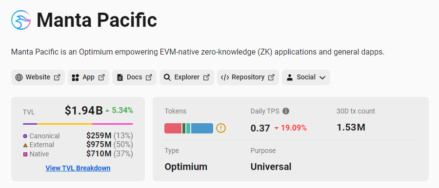 DeFi项目EigenLayer如何在一个月内实现500%的TVL增长？