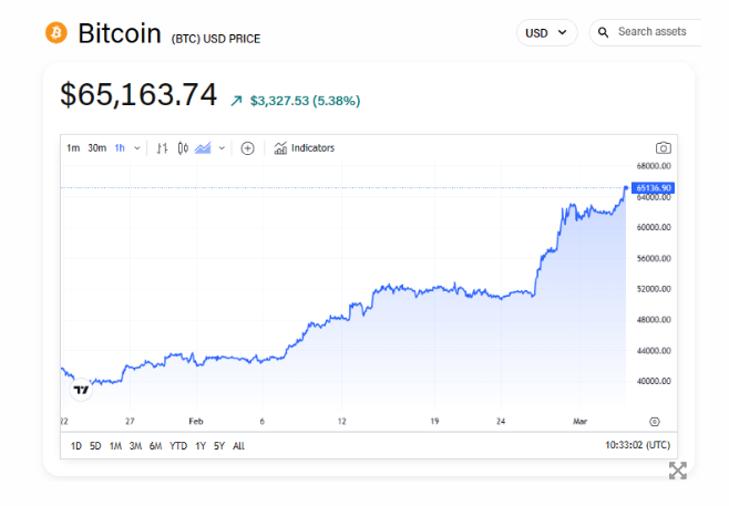 比特币兑欧元和英镑突破历史新高插图 比特币兑欧元和英镑突破历史新高