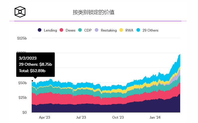 在比特币上涨之际,DeFi有望大幅卷土重来插图 在比特币上涨之际,DeFi有望大幅卷土重来