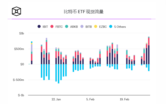 在比特币上涨之际,DeFi有望大幅卷土重来插图1 在比特币上涨之际,DeFi有望大幅卷土重来