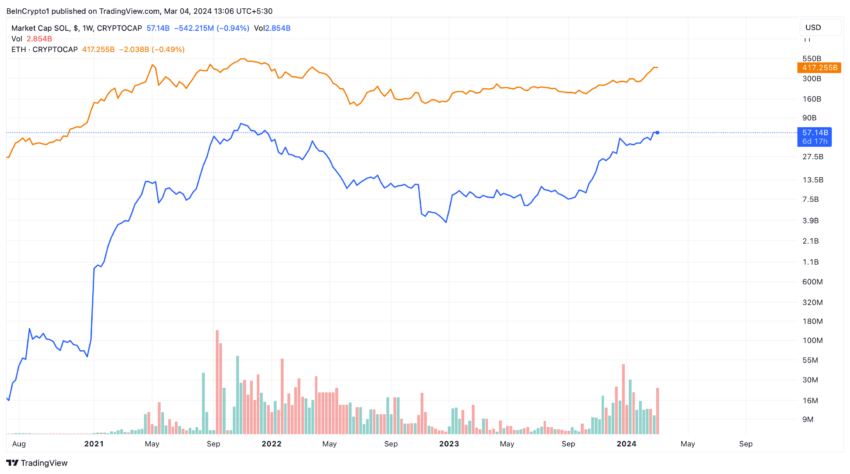 以太坊 VS Solana:最新升级加剧霸权之争插图 以太坊 VS Solana:最新升级加剧霸权之争