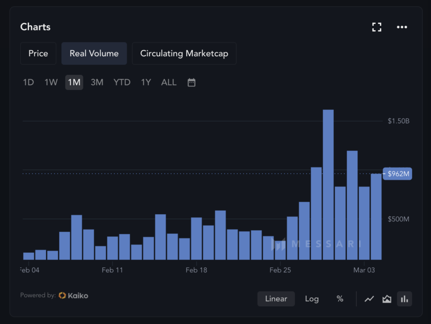 看涨势头能否将ADA币价格推至1美元?插图1 看涨势头能否将ADA币价格推至1美元?