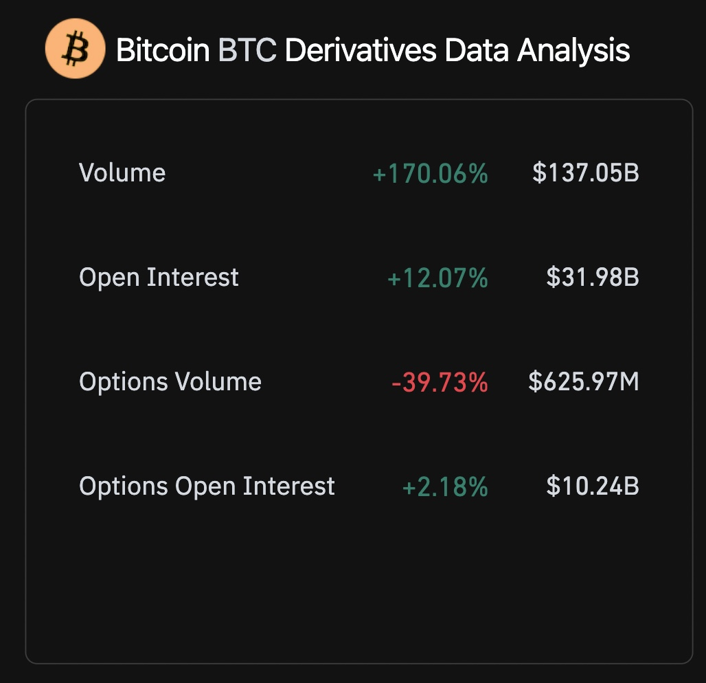 比特币的未平仓合约刚刚创下历史新高,预计即将出现波动插图 比特币的未平仓合约刚刚创下历史新高,预计即将出现波动