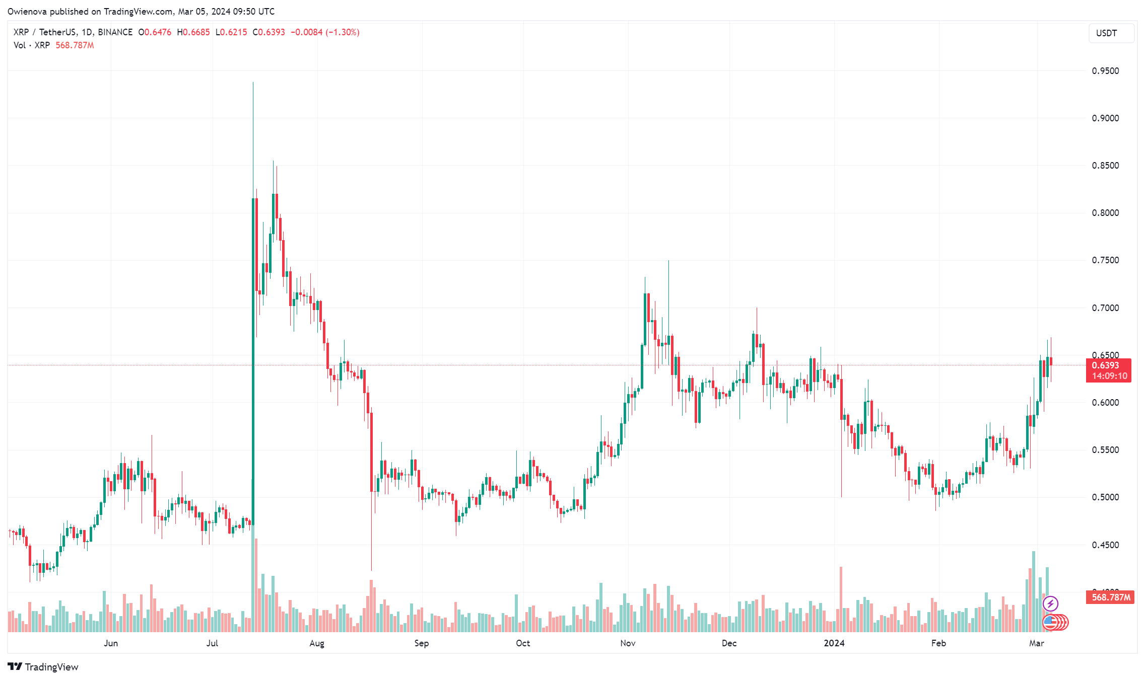 Ripple首席执行官宣扬XRP币在银行业转型中的作用插图 Ripple首席执行官宣扬XRP币在银行业转型中的作用