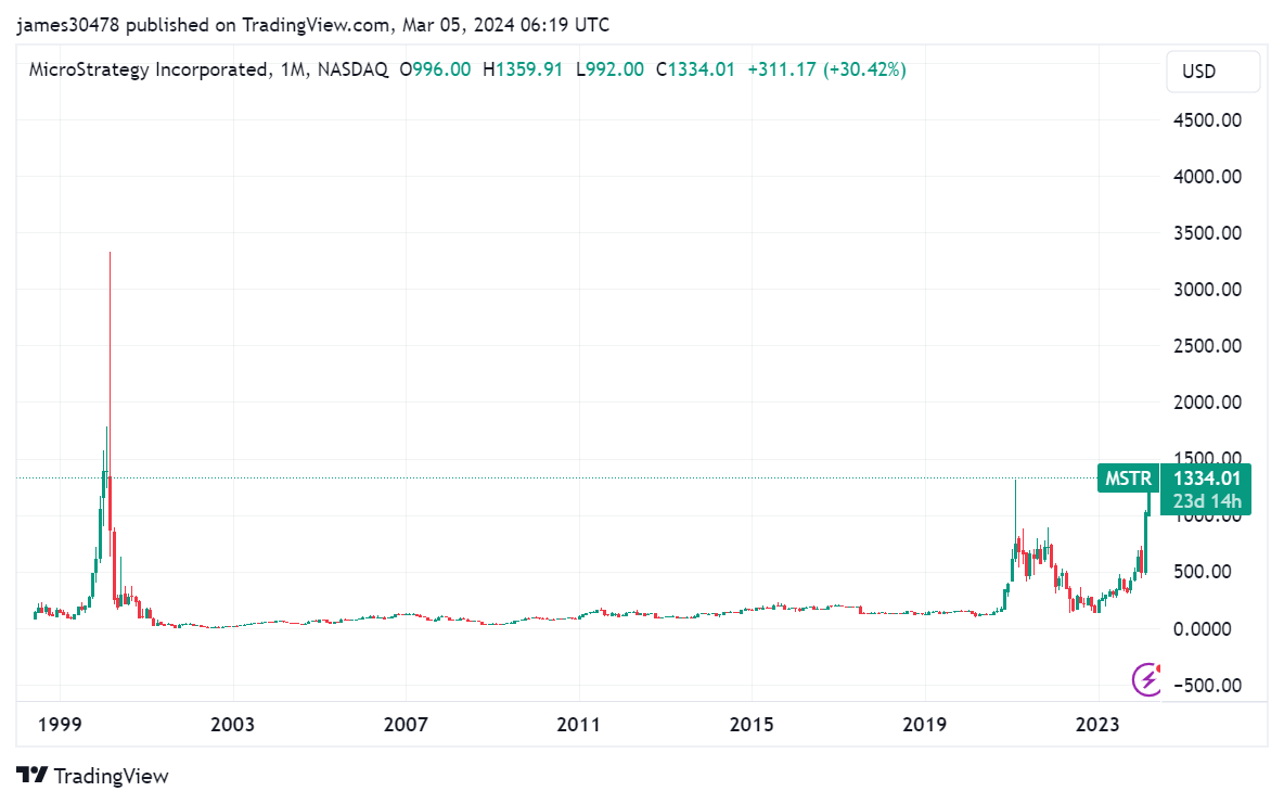 从科技繁荣到比特币时代:MicroStrategy市值达到200亿美元的历程插图 从科技繁荣到比特币时代:MicroStrategy市值达到200亿美元的历程