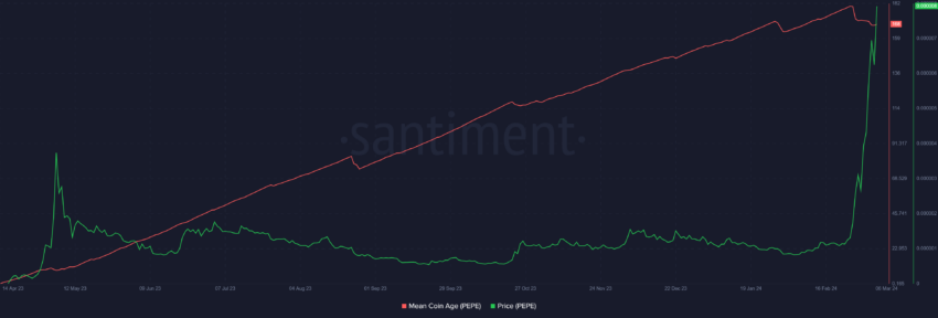PEPE价格调整即将到来?10天内飙升500%有迹象插图1 PEPE价格调整即将到来?10天内飙升500%有迹象